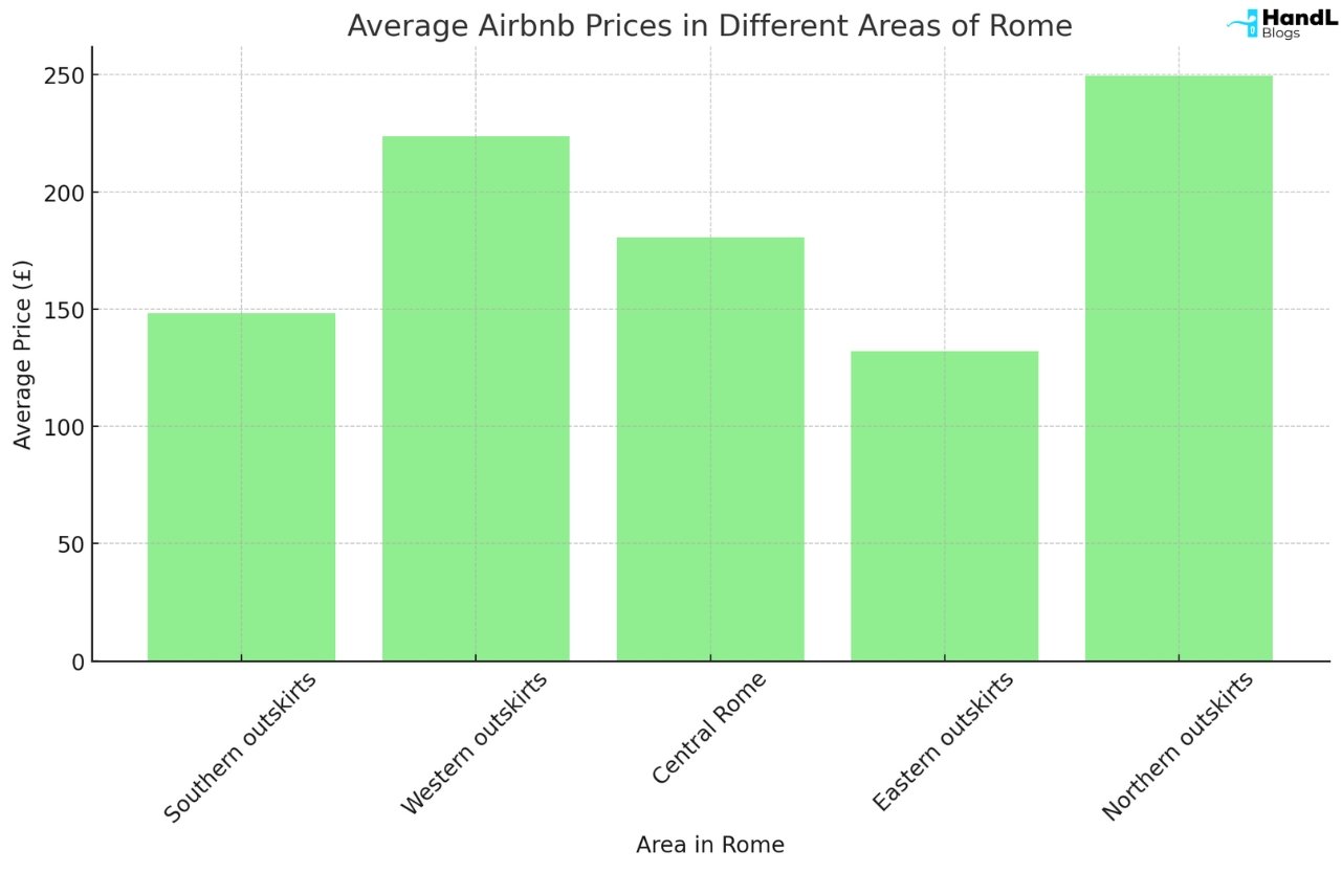 Ultimate Rome Travel Guide [Statistics, Tips & Tricks Included]